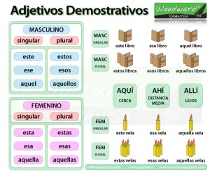 adjetivos-demostrativos